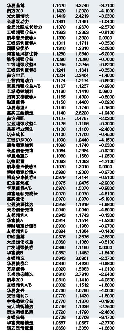 000991基金净值查询今天最新净值,关于000991基金净值查询今天最新净值的文章