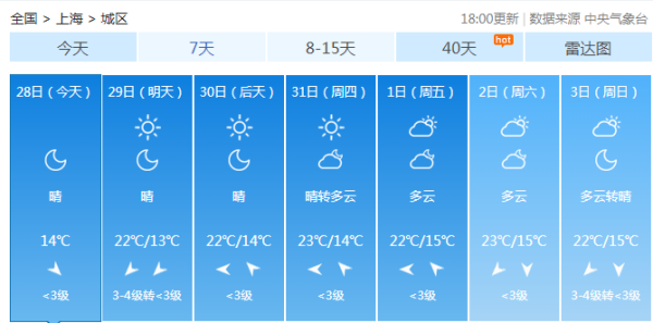 扬州今天天气预报最新,扬州今天天气预报最新