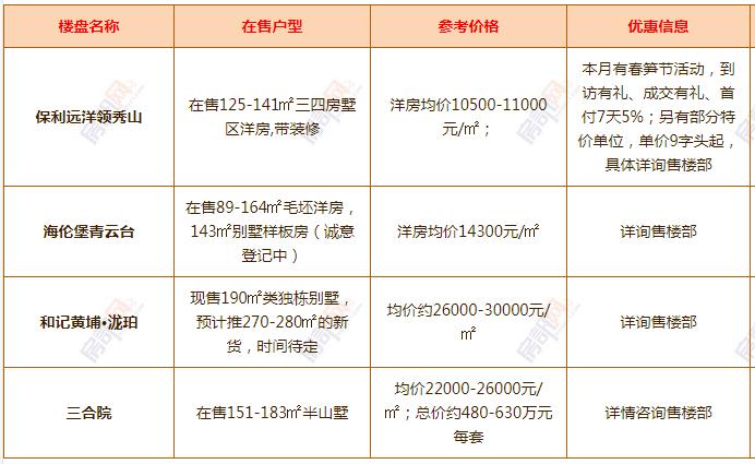 中山市神湾镇最新房价,中山市神湾镇最新房价动态分析