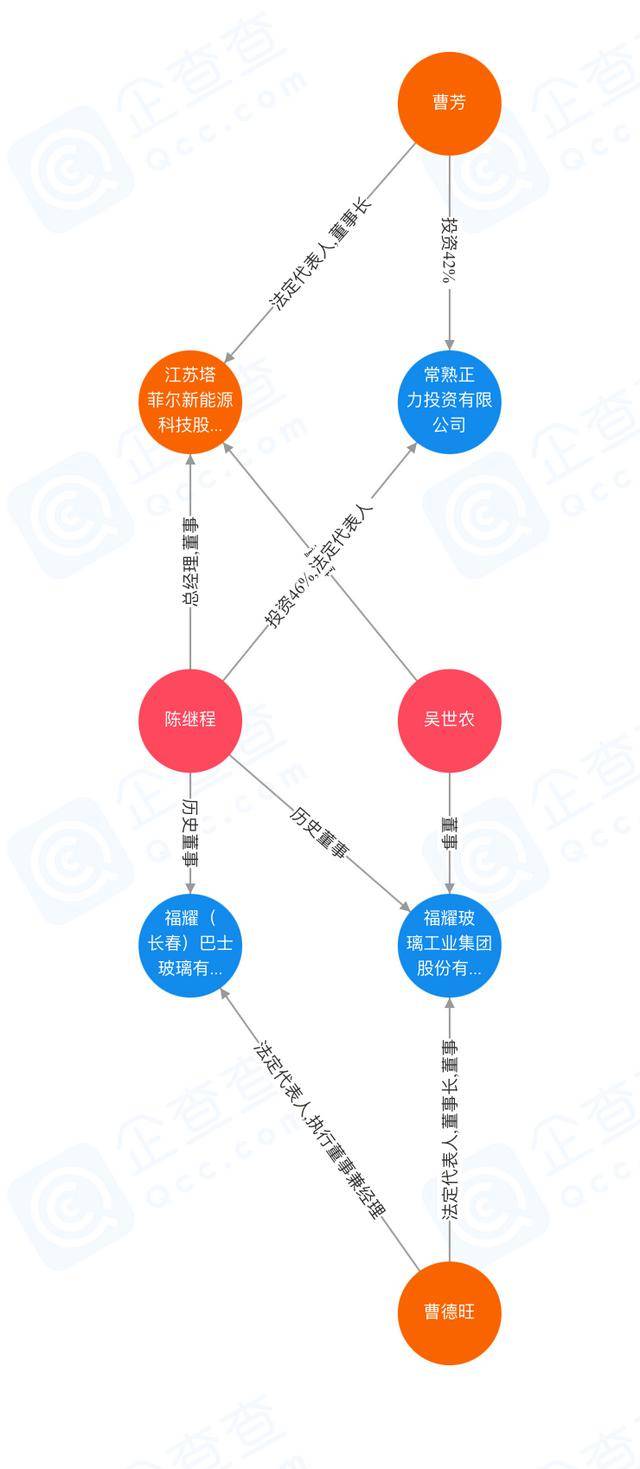 扬眉吐气 第6页