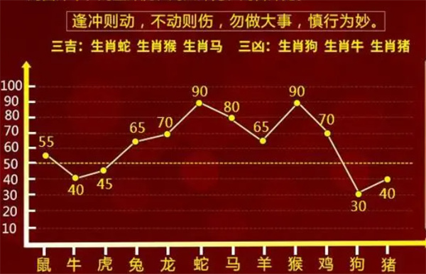 鸡犬不宁 第5页