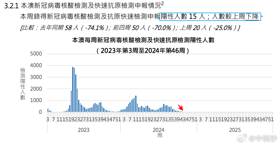 红艳艳 第5页