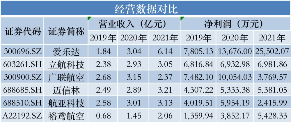 龙凤呈祥 第3页