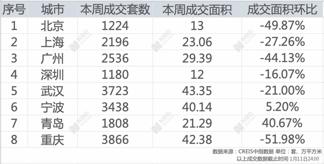 飞蛾扑火 第5页