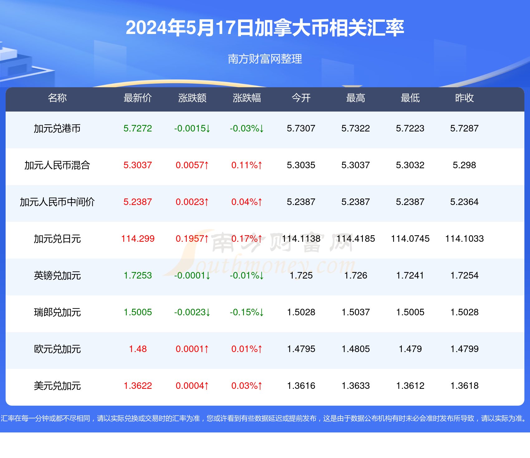 气势磅礴 第5页