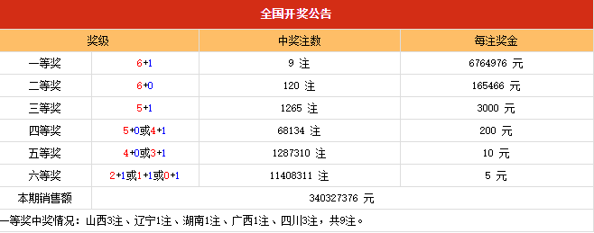 气势非凡 第4页