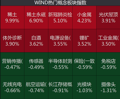 七嘴八舌 第3页