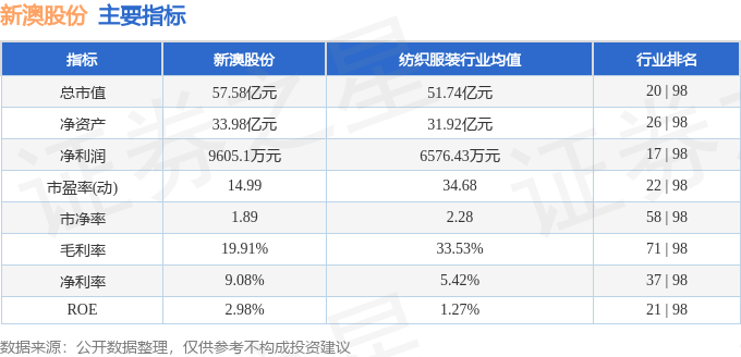 昂首阔步 第4页