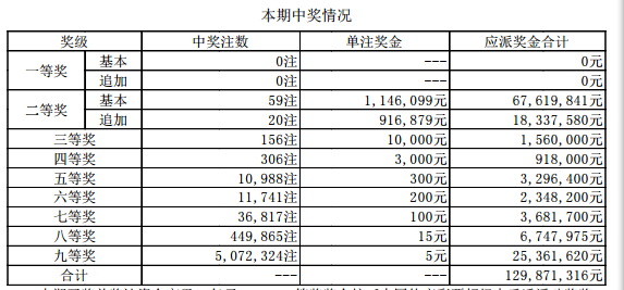 新奥门开奖结果+开奖结果,新澳门开奖结果及开奖数据分析