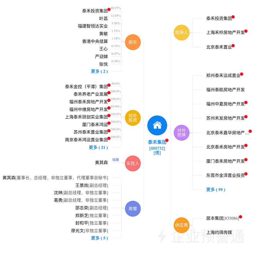 蝇营狗苟 第4页