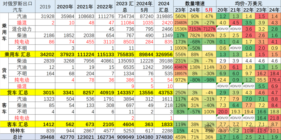 叶公好龙 第4页