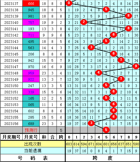 名垂青史 第4页