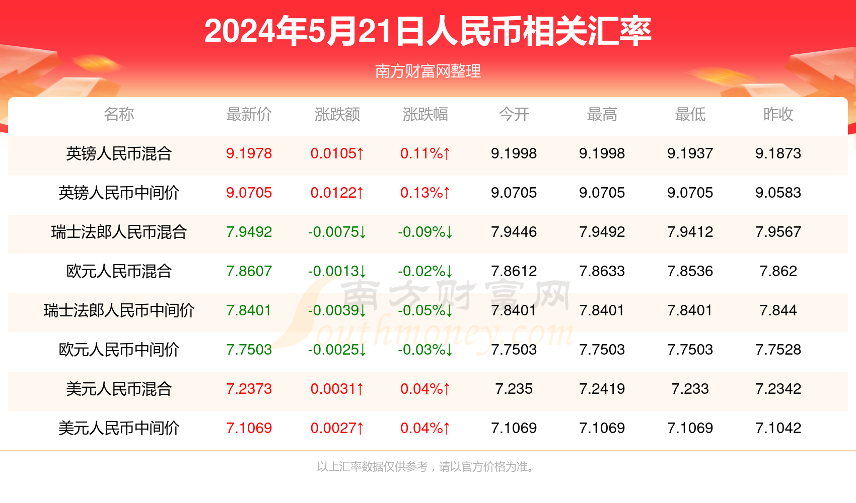 鱼龙混杂 第3页