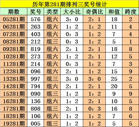 出尔反尔 第4页