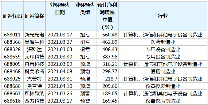 蜂拥而至 第4页