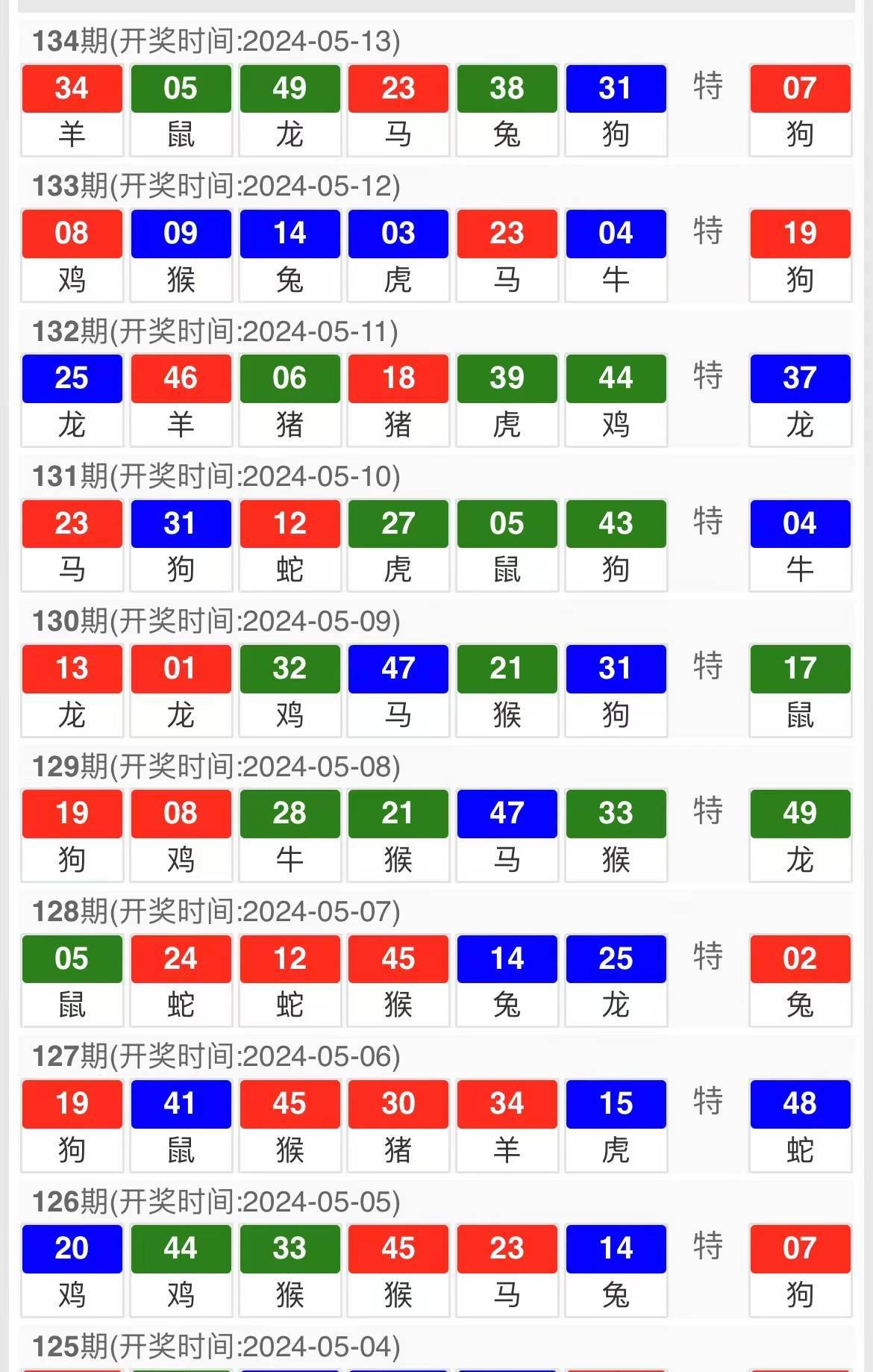 兔死狐悲 第4页