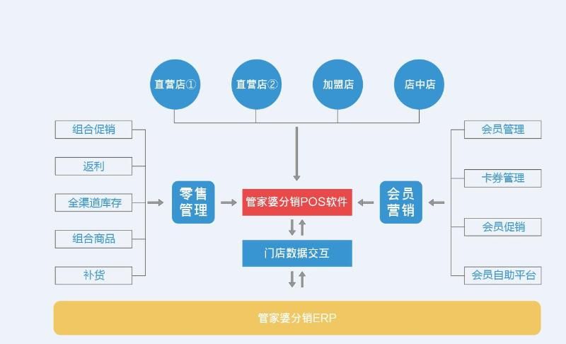 燕语莺声 第3页