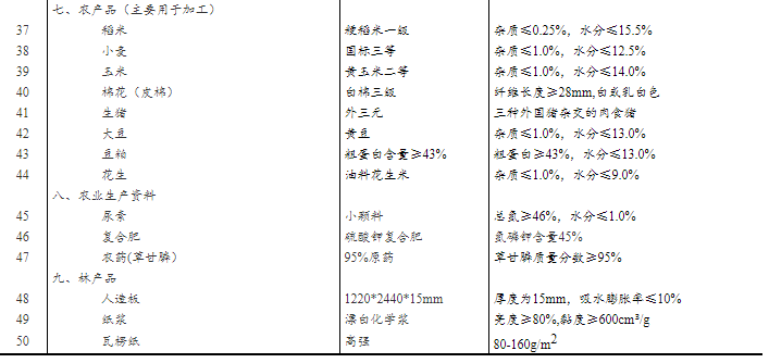 盲人瞎马 第3页