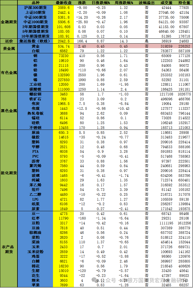 莺歌燕舞 第3页