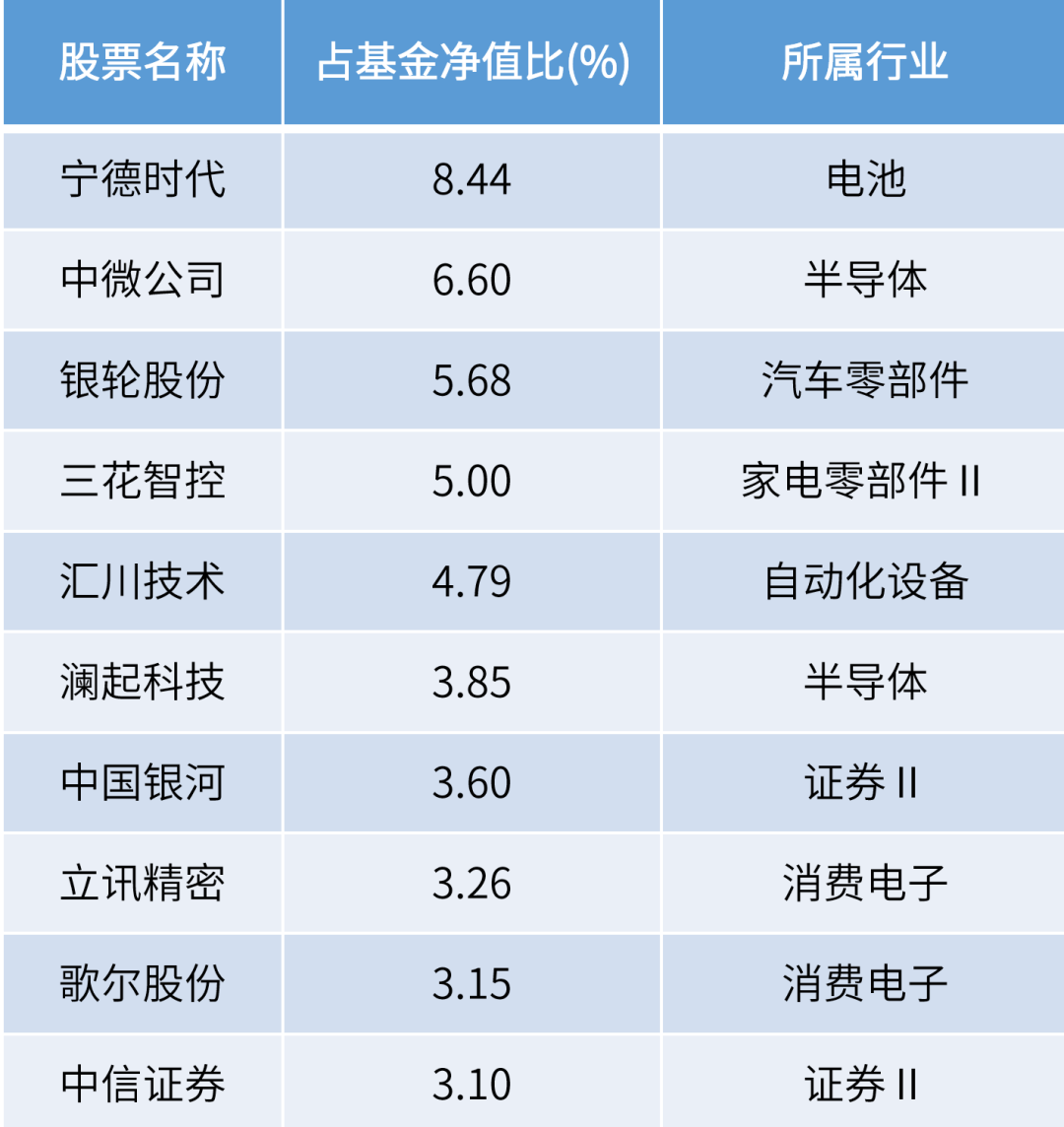 扬眉吐气 第3页