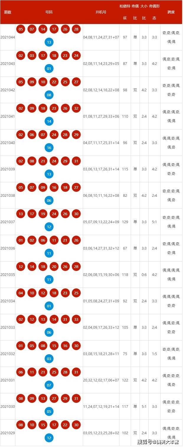 2024今晚新澳开奖号码,探索未知的奥秘，新澳开奖号码预测与解读（以今晚新澳开奖号码为例）