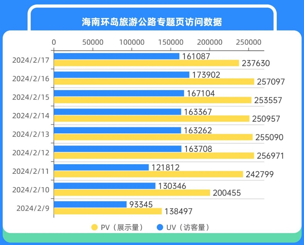 狡兔三窟 第3页