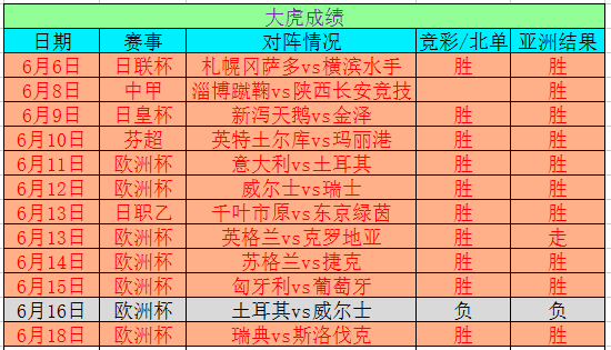 不屈不挠 第2页