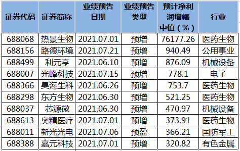 全神贯注 第2页